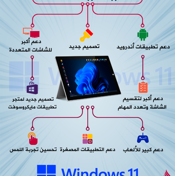 انفوجرافيك مزايا ويندوز 11