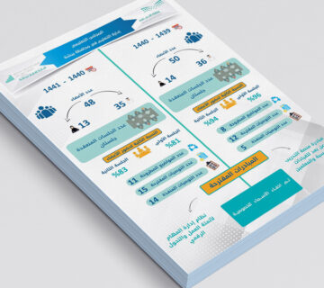 تصميم انفوجرافيك مكتب تعليم بيشة