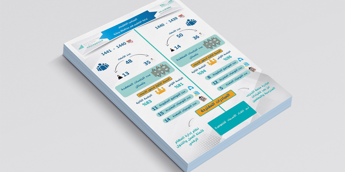تصميم انفوجرافيك مكتب تعليم بيشة