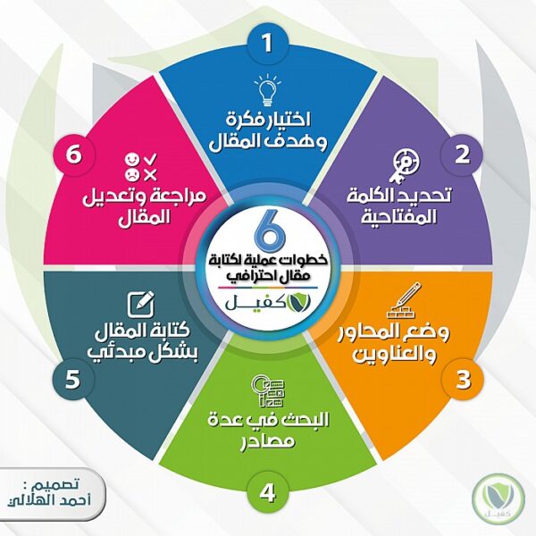 تصميم إنفوجرافيك لأي مجال خاص بك