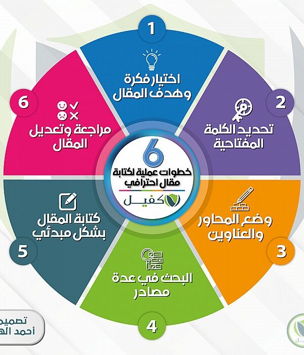 تصميم إنفوجرافيك لأي مجال خاص بك