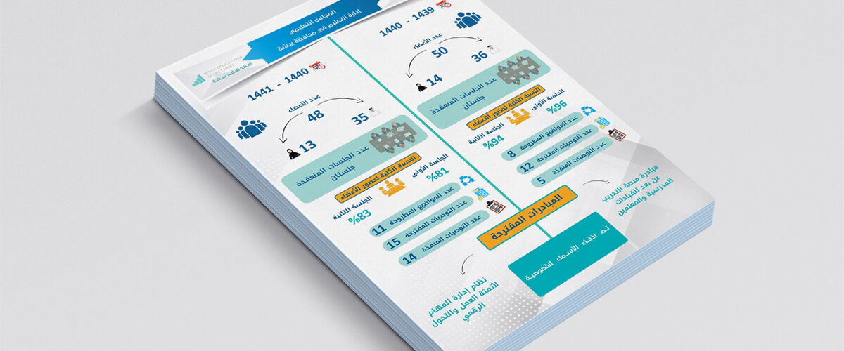 تصميم انفوجرافيك مكتب تعليم بيشة